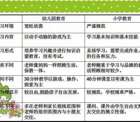 开学延时，成长不停——白团乡幼儿园大班在行动