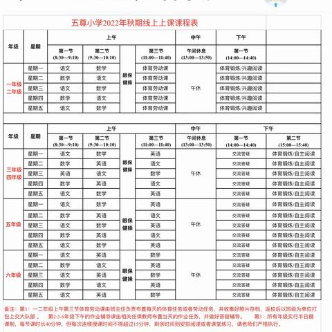 【党建赋能 赶考亮卷】重庆市合川区五尊完全小学“停课不停学，停课不停教”线上教学工作开展