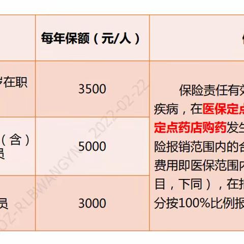 2022年补充医疗保险报销开始啦（操作指南附后~）