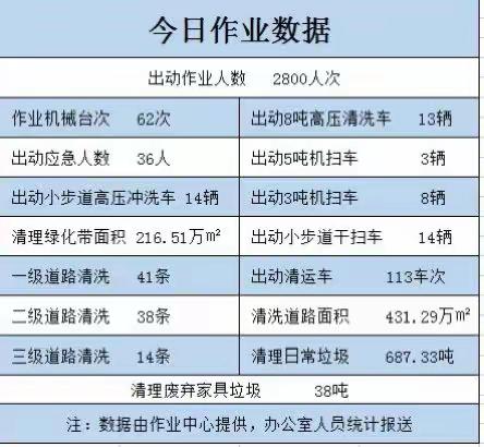 【京兰环境】高标准严要求，落细落小巩固提升保洁成果