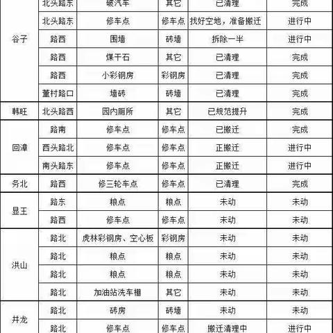 马义线路域环境整治提升工作督察专报