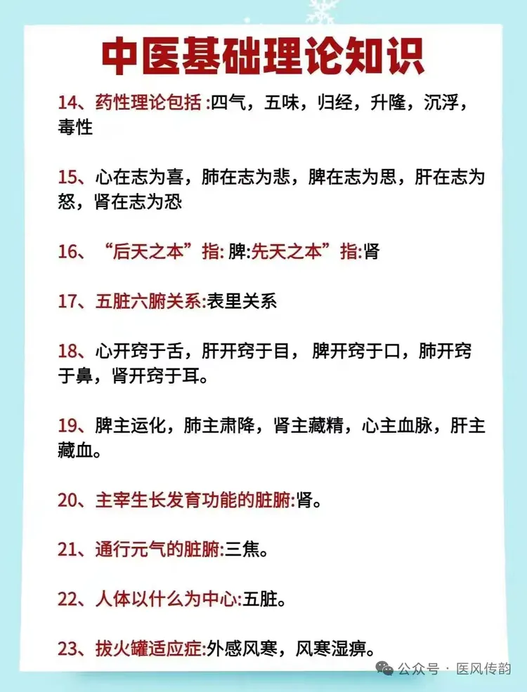 中医基础理论知识