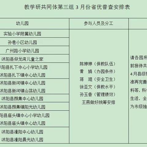 “教学研共同体第三组”省优普查活动——实验小学附属幼儿园