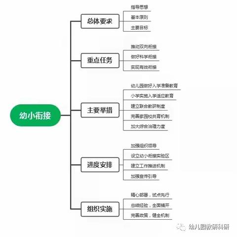 【理念速递】图解教育部幼小衔接指导意见及入学准备、入学适应指导要点