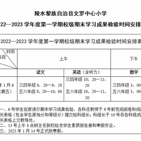 陵水黎族自治县文罗中心小学数学科线上教学简报