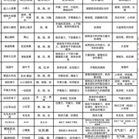 美瑞海国际幼儿园2023年美美班体智能汇总