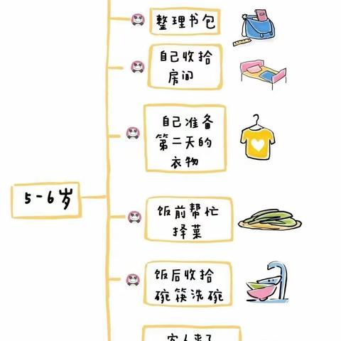 天津市蓟州区渔阳镇阳光小区幼儿园大班【延期不延学 我们在行动】快乐学习每一天