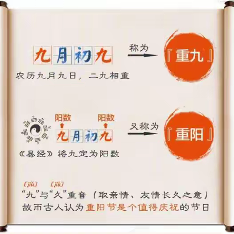 九九重阳节 浓浓爱亲情——东盘中学重阳节主题活动