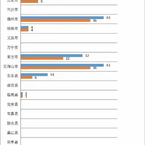 海南文明网4月份投稿排行榜五指山市并列第一