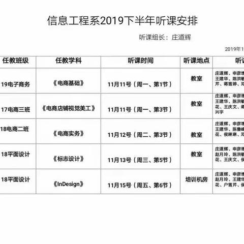 信息工程系举行2019-2020第一学期听课活动