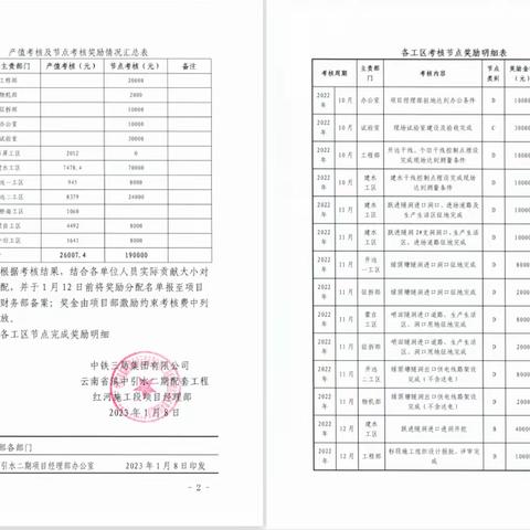 滇中引水二期项目2022年度“喜迎二十大决战四季度”施工计划考核暨“先进集体、先进工作者、优秀技术人员”表彰