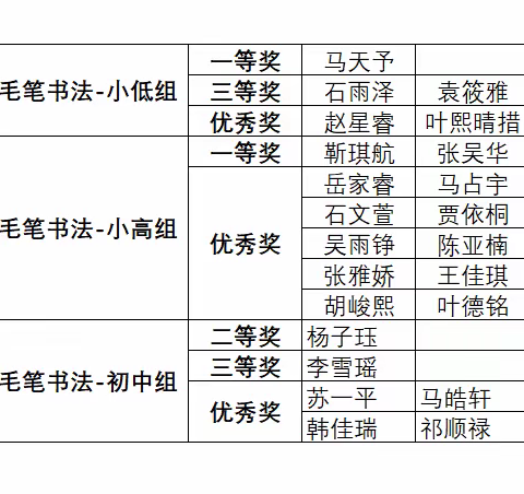 🎉🏆恭喜参赛学员全部获奖🏆                        青海省首届少年儿童书法大赛