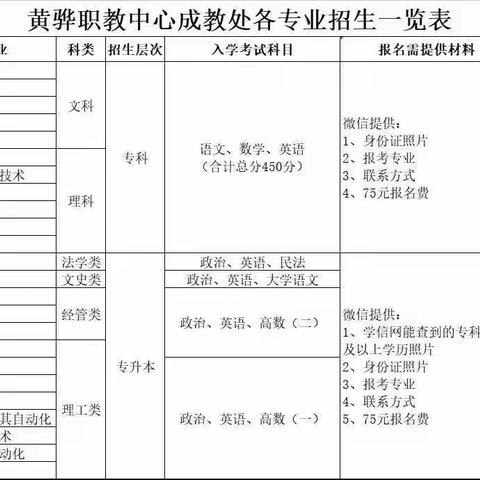 黄骅职教中心专科本科开始报名啦