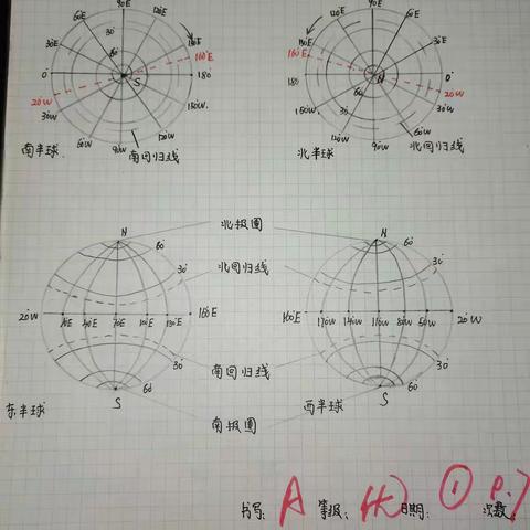 2020--2021学年第一学期优秀作业（高二1班）