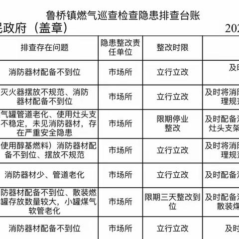 查隐患、补短板一鲁桥镇持续扎实开展安全生产大检查