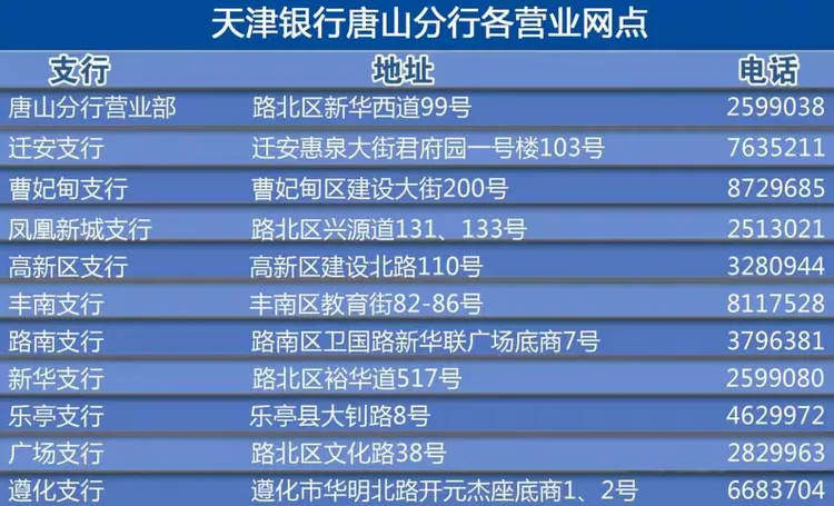 拥有一张「天津银行信用卡」你可以......