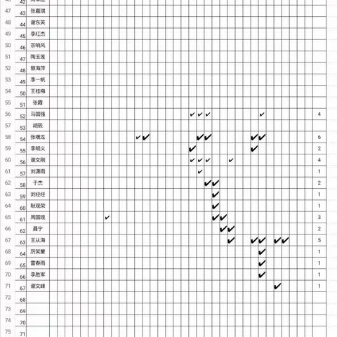 奇才建材商行的美篇