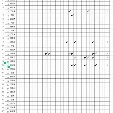 通许县志愿者协会3月考勤表