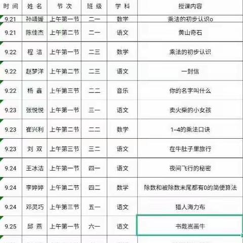 蜕变，阳光下翩跹――城关三小新教师过关课展示