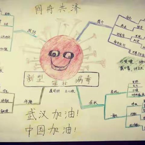 富春八小五(1）班“ 假日先锋小队”主题实践活动