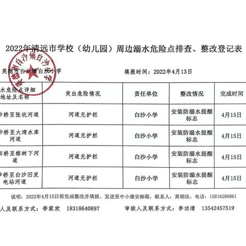 英德市白沙镇白沙小学周边溺水隐患点排查整治简讯