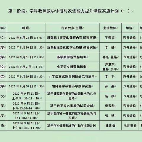 课标导向，精准命题——记汪清县小学数学线上培训学习活动