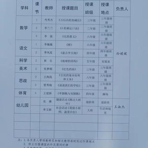 迎视导、促发展——汪清县进修学校莅临东振小学教学视导