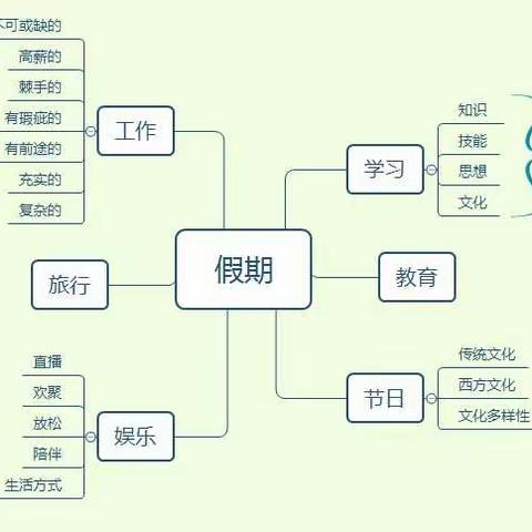 英语学习21天学习计划