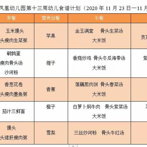 桂平市凤凰幼儿园第十三周幼儿食谱计划