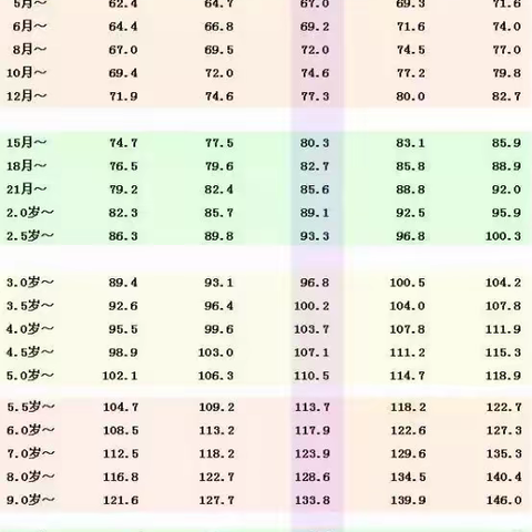 这些院校专业对身高、体重、视力有限制，码住收藏