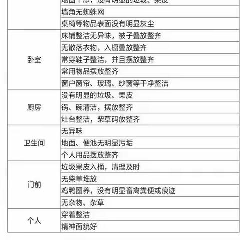 罗坳镇峡山小学梁宗华开展“五净一规范”帮扶活动