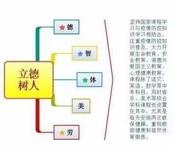 【〇八教学】精细制度确保“线上花开”——长春市第一〇八学校线上教学工作纪实