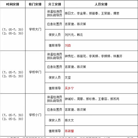 2020年秋季学期校门值班人员安排表