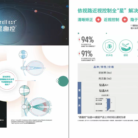 【新品介绍】依视路星趣控镜片——从"星"出发，精彩视界。