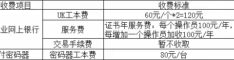 莘县农商银行单位银行结算账户服务标准