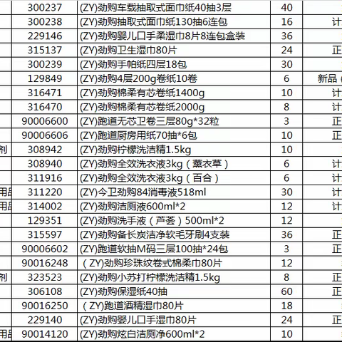 紫微星店日化区自有品牌陈列图片