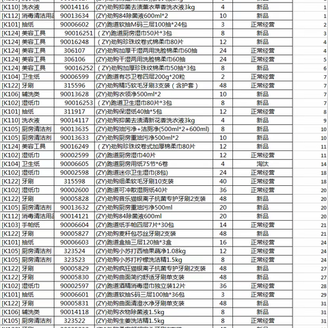 紫微星店日化区自有品牌陈列图片