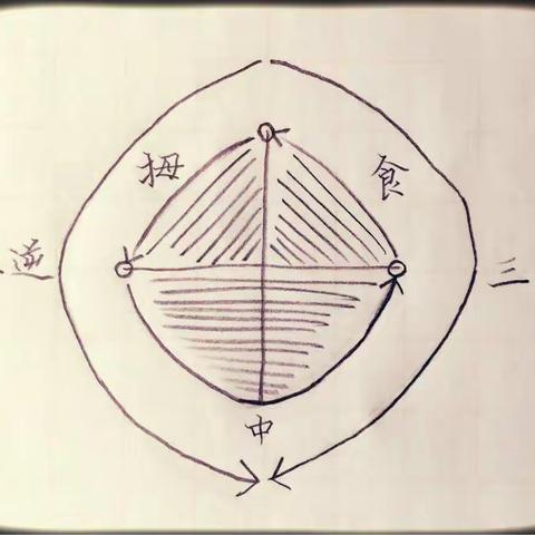 崇古书法工作室出品：送给孩子们的硬笔书写建议之二（手指运用）