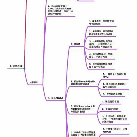 保险常见25重疾