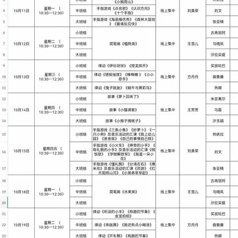 不负韶华  研学共进—伊宁县吉里于孜镇五道桥村分园可爱的老师们线上培训