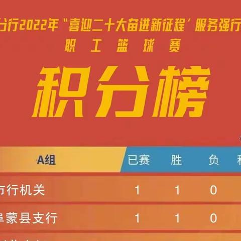 阜新分行2022年“喜迎二十大 奋进新征程‘服务强行杯’“篮球赛今日赛况