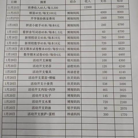 公布2020—2021年一<1>班上学期班级班费收支明细