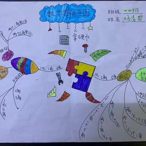 【瀍河三实小】【新教育】缤纷暑假——二年级数学特色作业