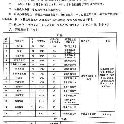 南华县职中学历提升（专科、本科）报名截止时间：3月5日。