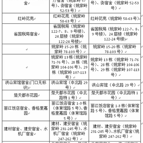 2020年武昌区白鹭街小学招生简章