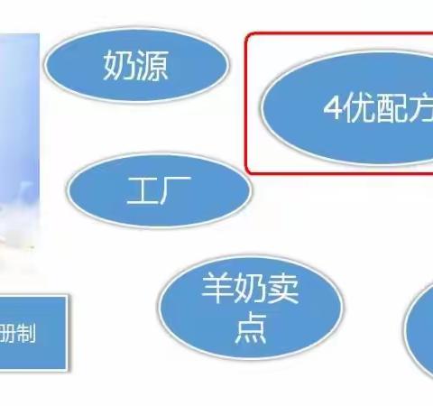 世界羊奶看中国，中国羊奶看陕西，陕西”乐立滋“羊奶粉，是一款高端、高质量奶粉，宝宝口粮不二选择