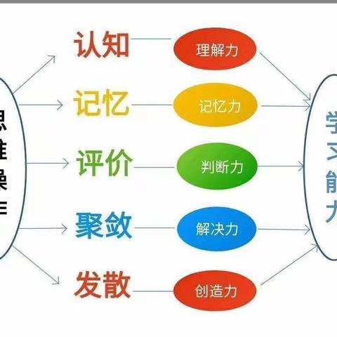 与聪明同行，与美好相遇——启稚探索游戏期末亲子课堂活动