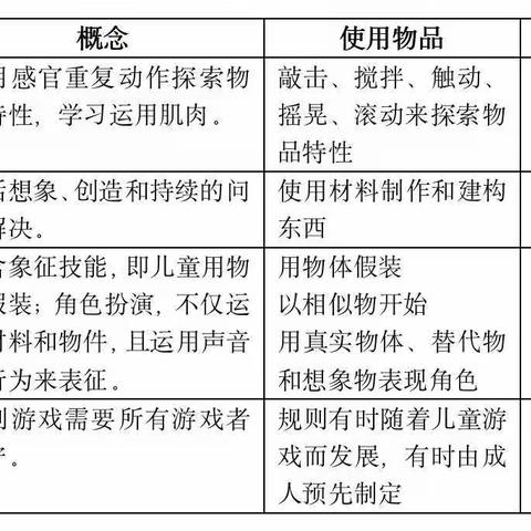 领读2：第二章：道具和同伴：学习游戏的基础