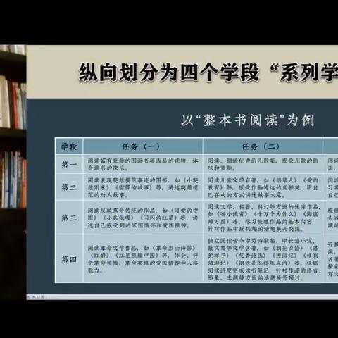 任务群的学习