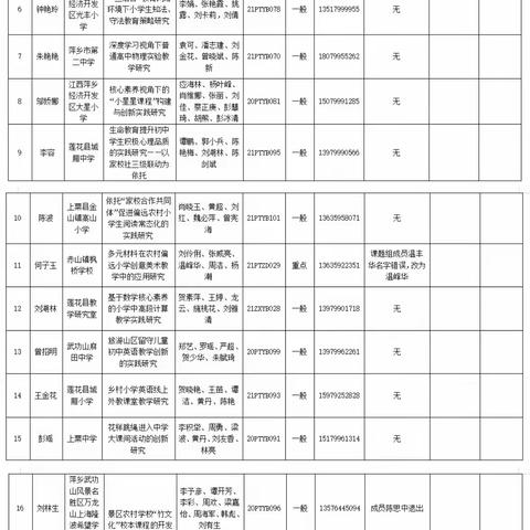 （课题动态28）观云端答辩精彩博弈 促课题成员专业成长——记课题组线上观摩萍乡市2022年省级教育规划课题答辩